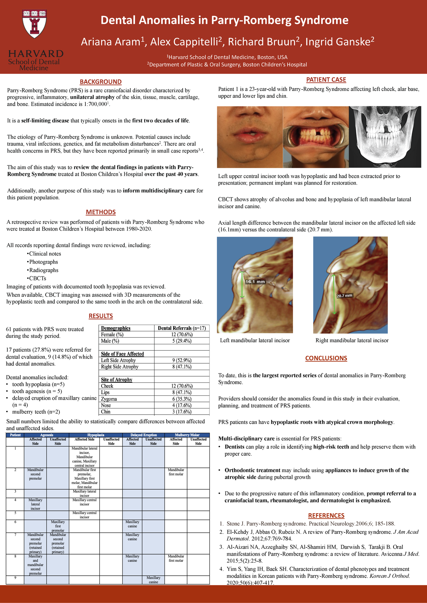 Ariana Aram TeteCou Poster
