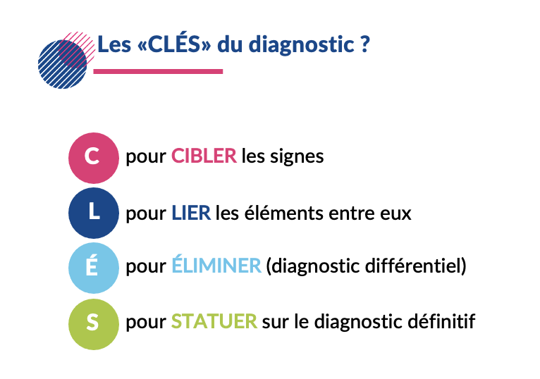 Image Acronyme CLES du diagnostic