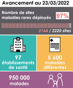 Image avancement BaMaRa 23 03 2022