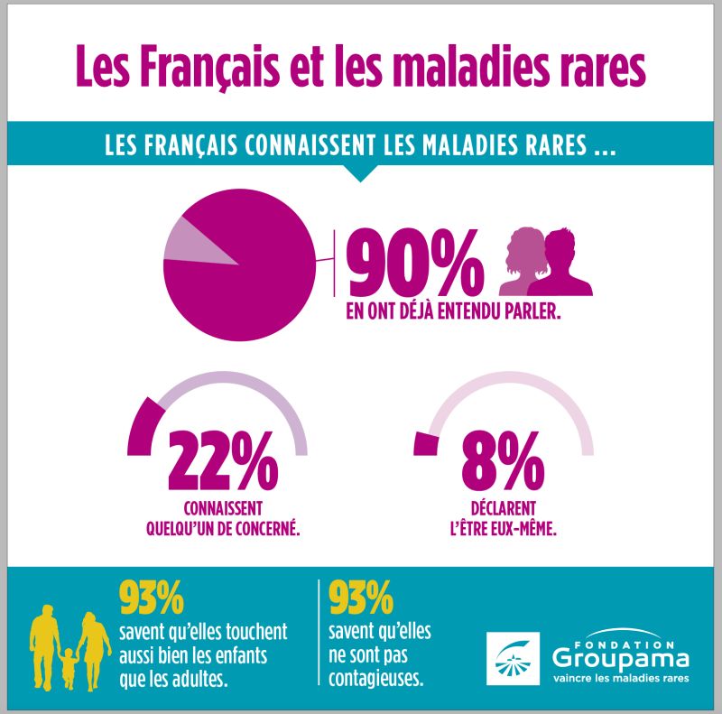 Image Baromètre MR 2022 Fondation Groupama