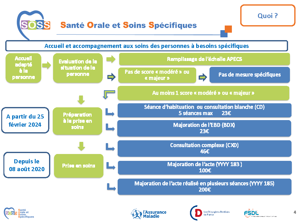 SOSS PRESENTATION TARIFICATION AM 2024 04 17 simplifiée ++ Page 4