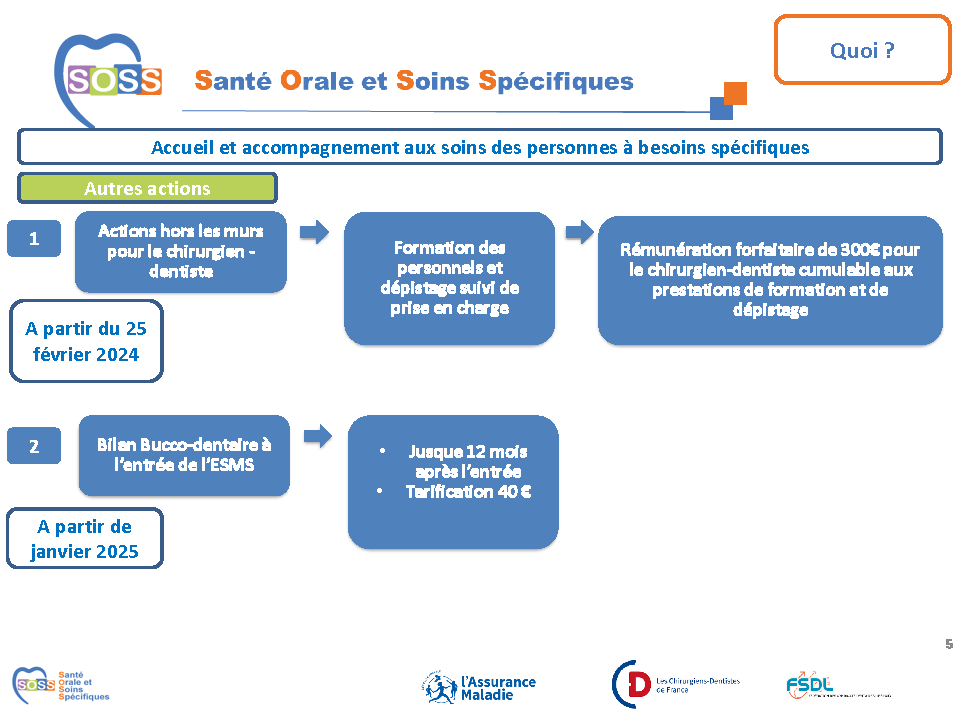SOSS PRESENTATION TARIFICATION AM 2024 04 17 simplifiée ++ Page 5